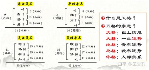 三才格|什么是三才五格